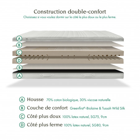 Matelas TUUR découpage 1 Matelas TUUR découpage 1
