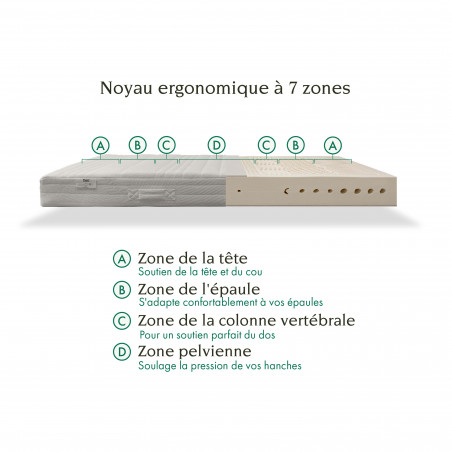 Matelas TUUR découpage 2 Matelas TUUR découpage 2