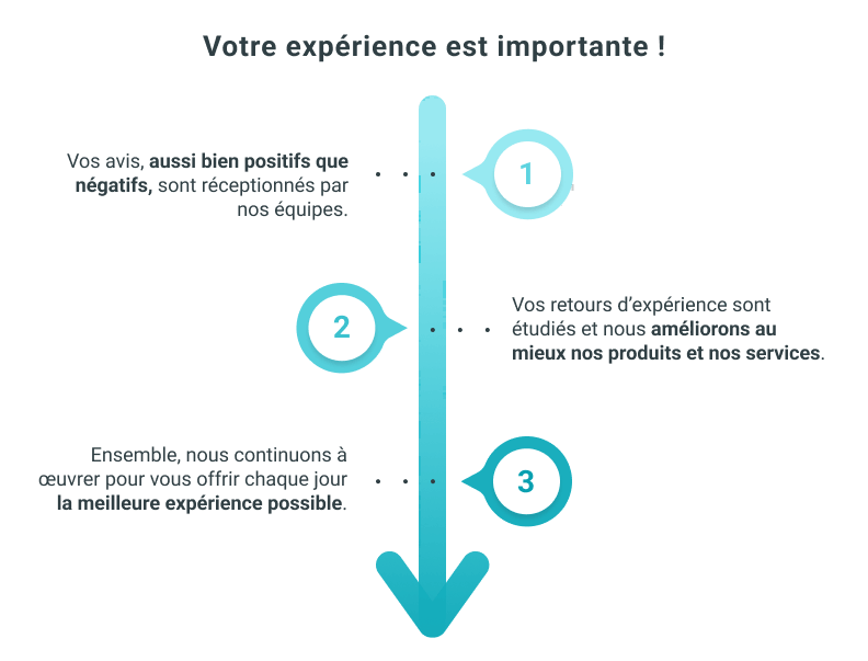 diagramme expérience